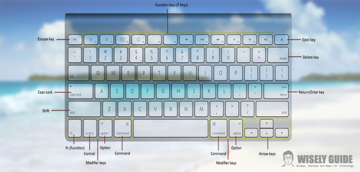 Mac-Shortcuts