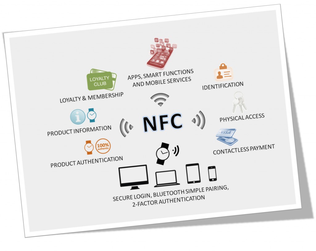 schema nfc services