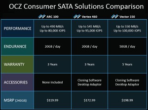 OCZ ARC 100 - Compare