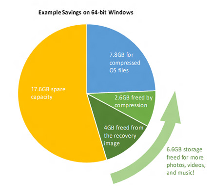 windows 10 - storage management