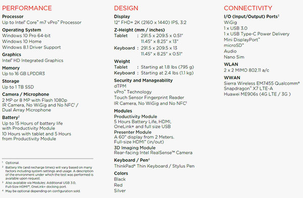 Lenovo Tablet - Spec
