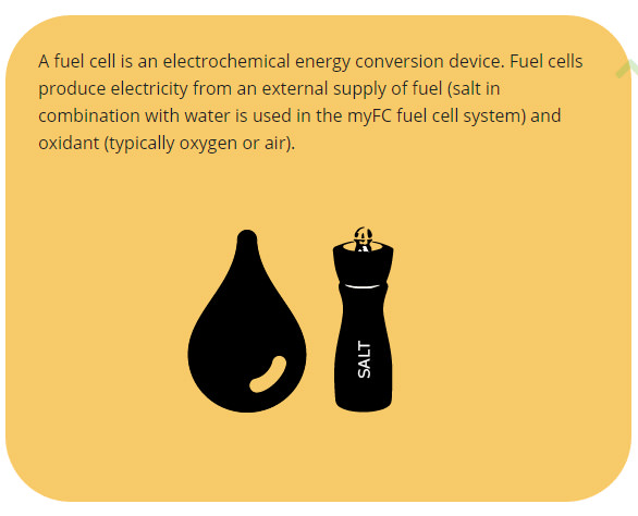 myFC JAQ Fuel Cell