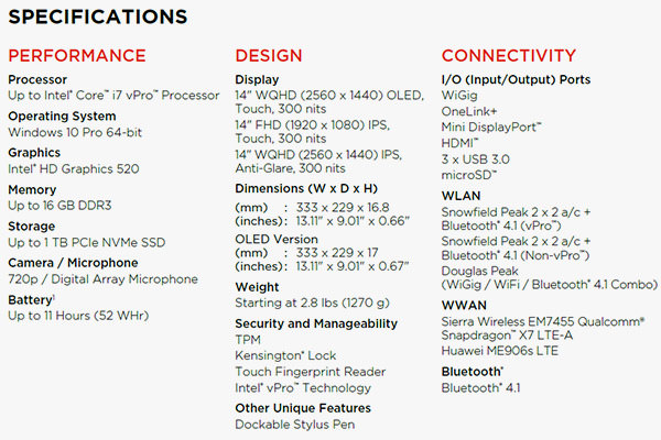 Lenovo ThinkPad X1 Yoga Specifications