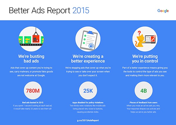 Batter Ads Report 2015 by Google