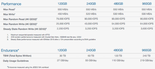 OCZ Trion 150 Specification