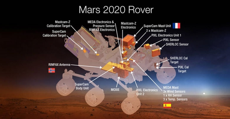 Mars 2020