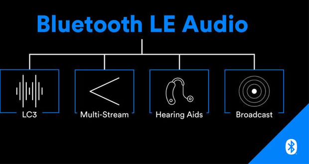 Bluetooth LE Audio